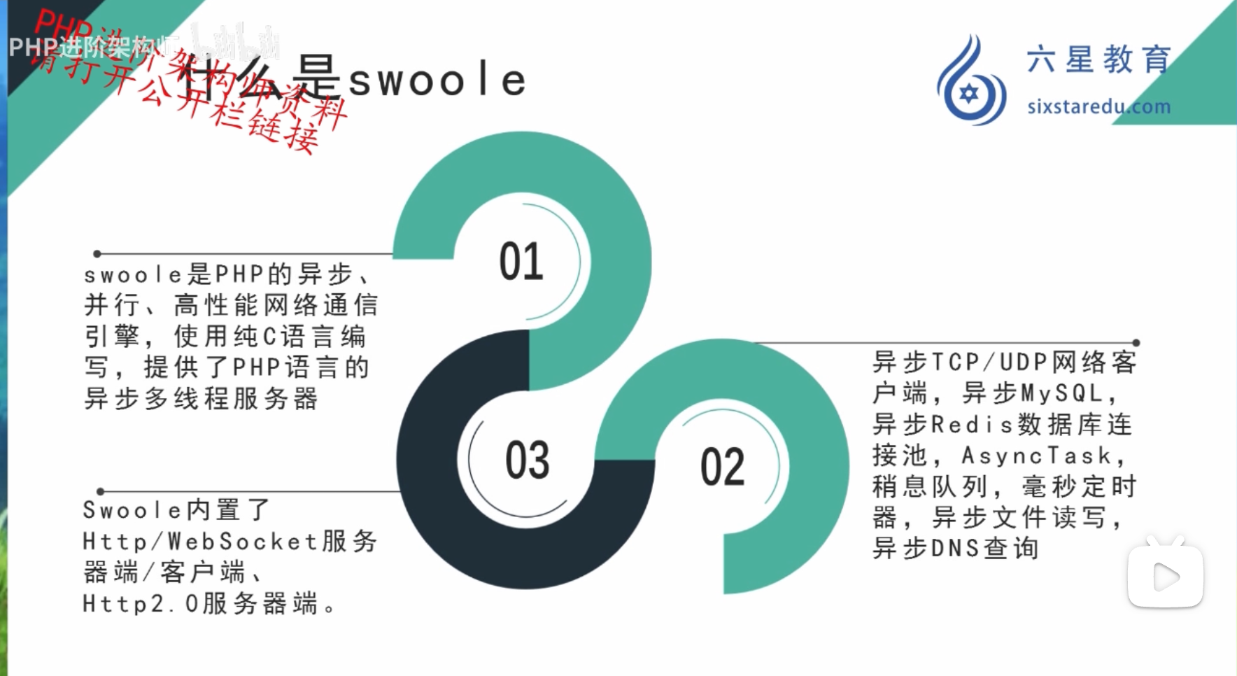 【原创】Swoole 是什么？